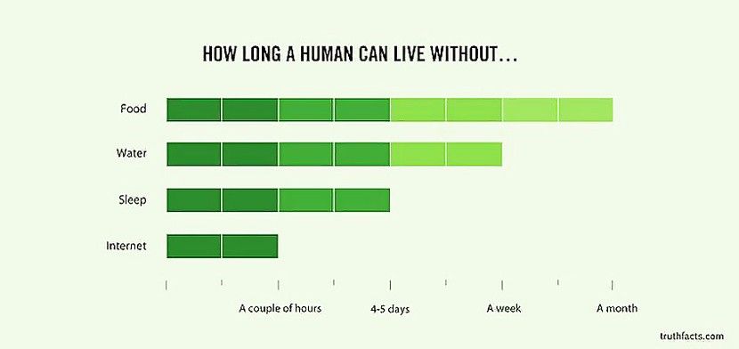 Life of @ person now a days.